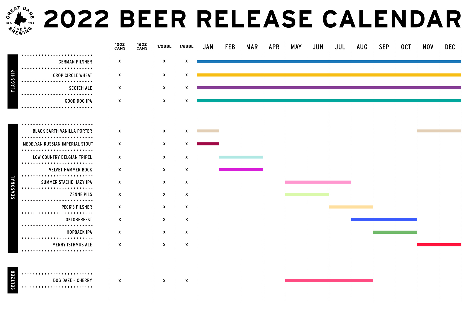 Beer Release Calendar Great Dane Pub & Brewing Co.